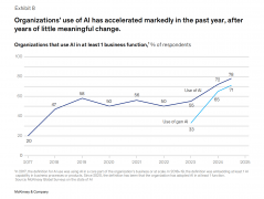 <b>AI的报答不来自度</b>