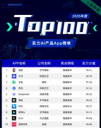 像创意数字化的全新驱动力